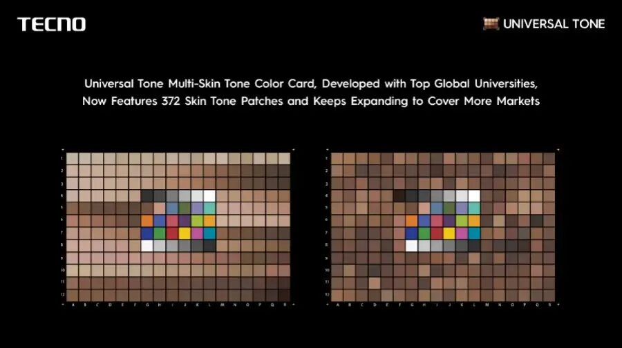 tecno universal tone upgrade includes 372 skin tone patches