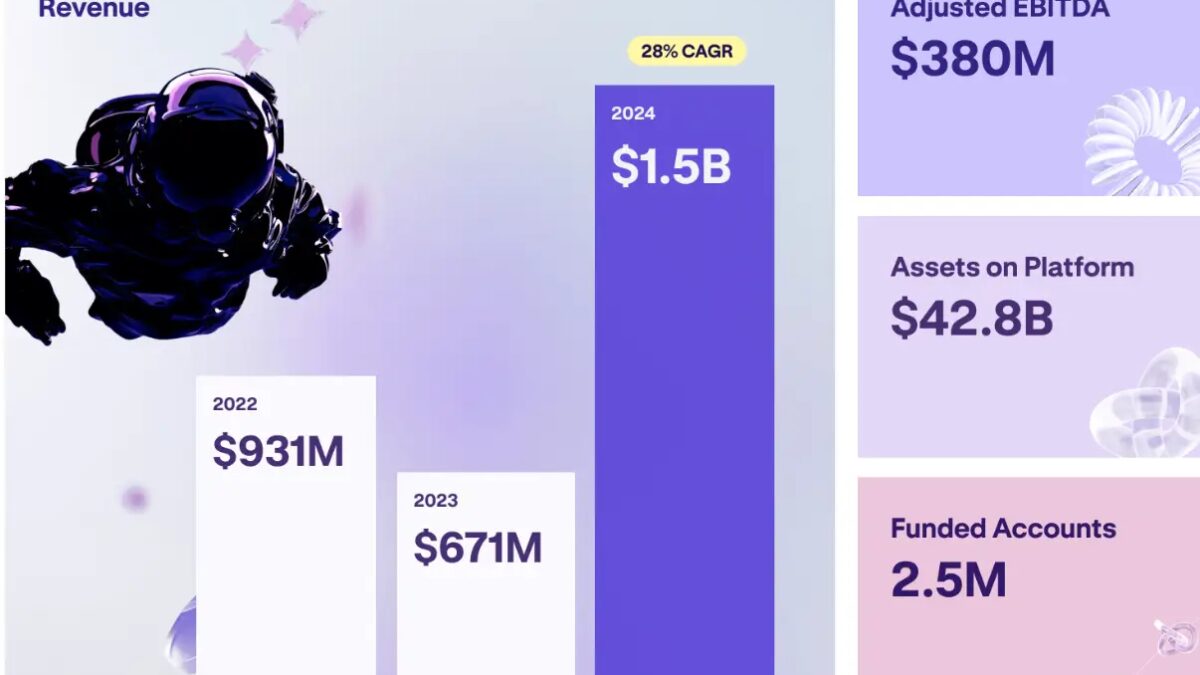 Инфографика о росте доходов и активов криптобиржи Kraken