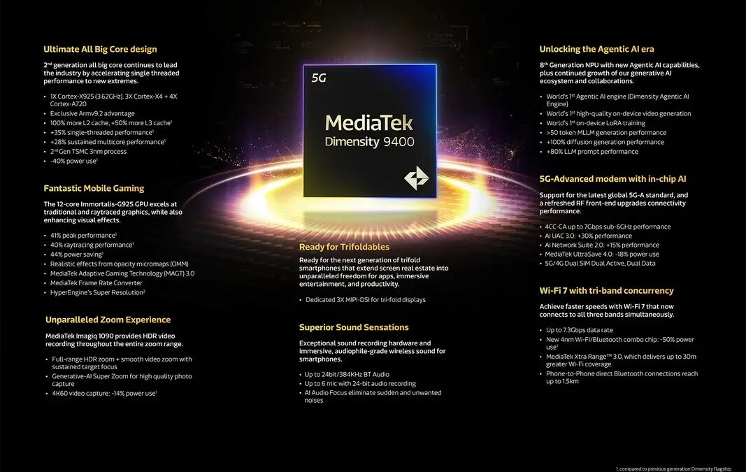 MediaTek Dimensity 9400+