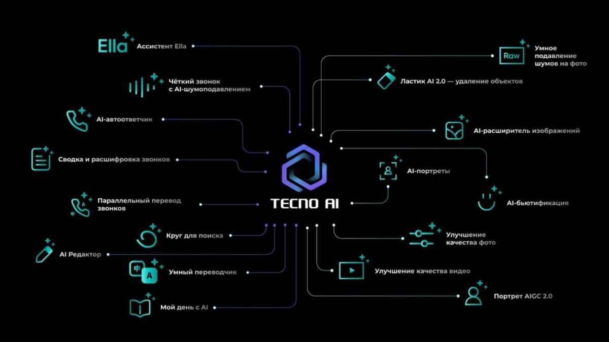 Galaxy S25 Ultra Viper: Caviar создала телефон в стиле Джона Уика 7 3