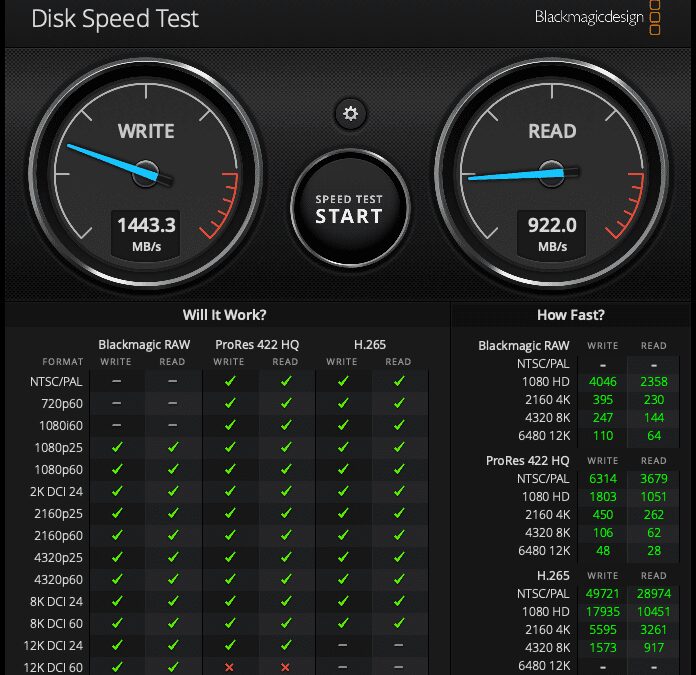 Обзор Team Group PD20 Mini External SSD: «флешка» на 1ТБ 25 diskspeedtest