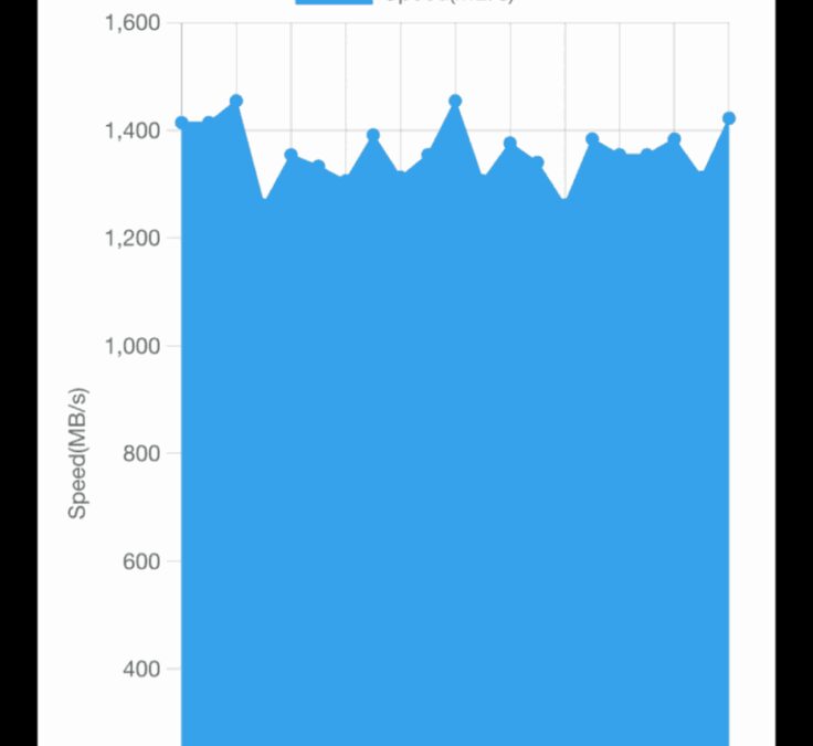 Обзор Team Group PD20 Mini External SSD: «флешка» на 1ТБ 36 img 3273