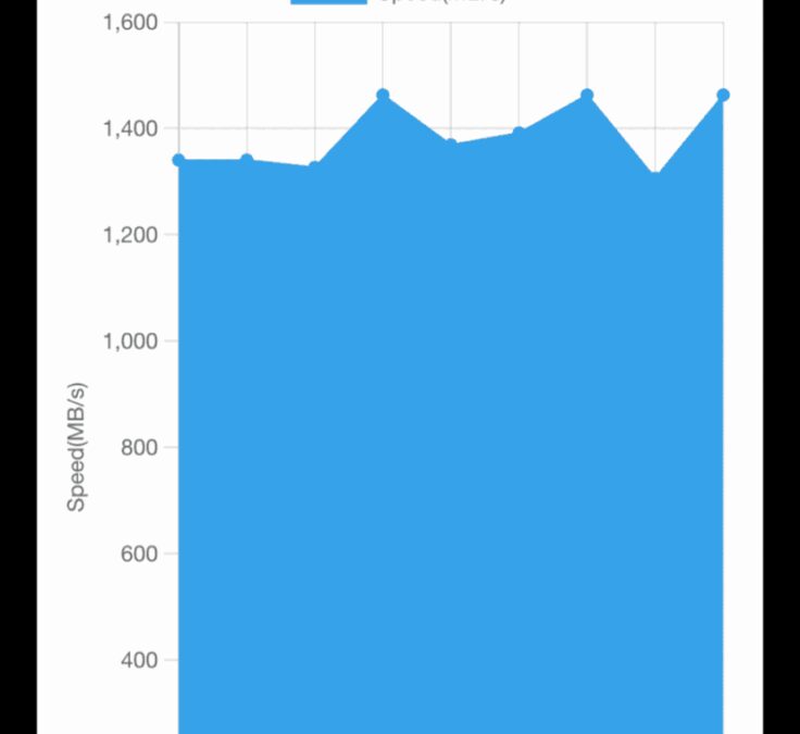 Обзор Team Group PD20 Mini External SSD: «флешка» на 1ТБ 35 img 3274