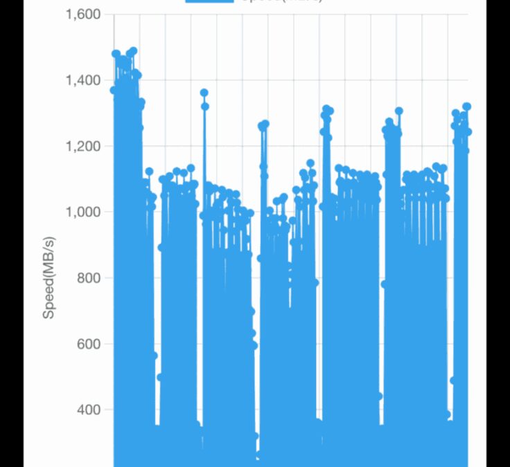 Обзор Team Group PD20 Mini External SSD: «флешка» на 1ТБ 38 img 3275