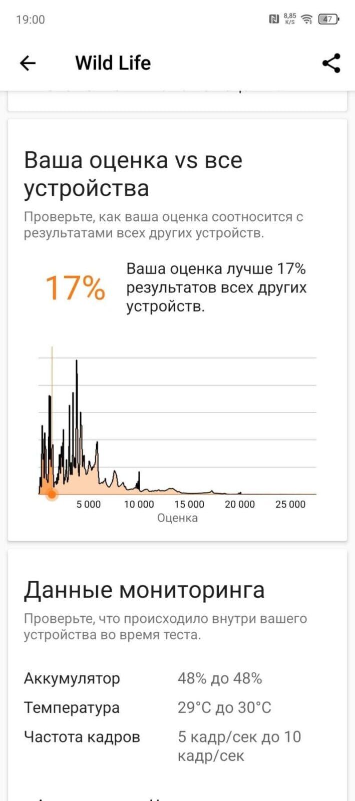 Экран с результатами тестирования Tecno Spark 30 Pro