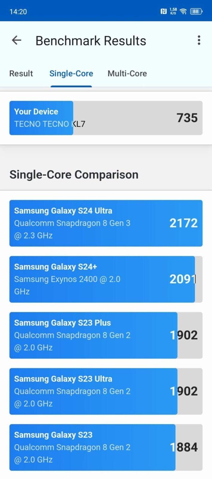 Результаты теста однопоточного производительности Tecno TECNO KL7