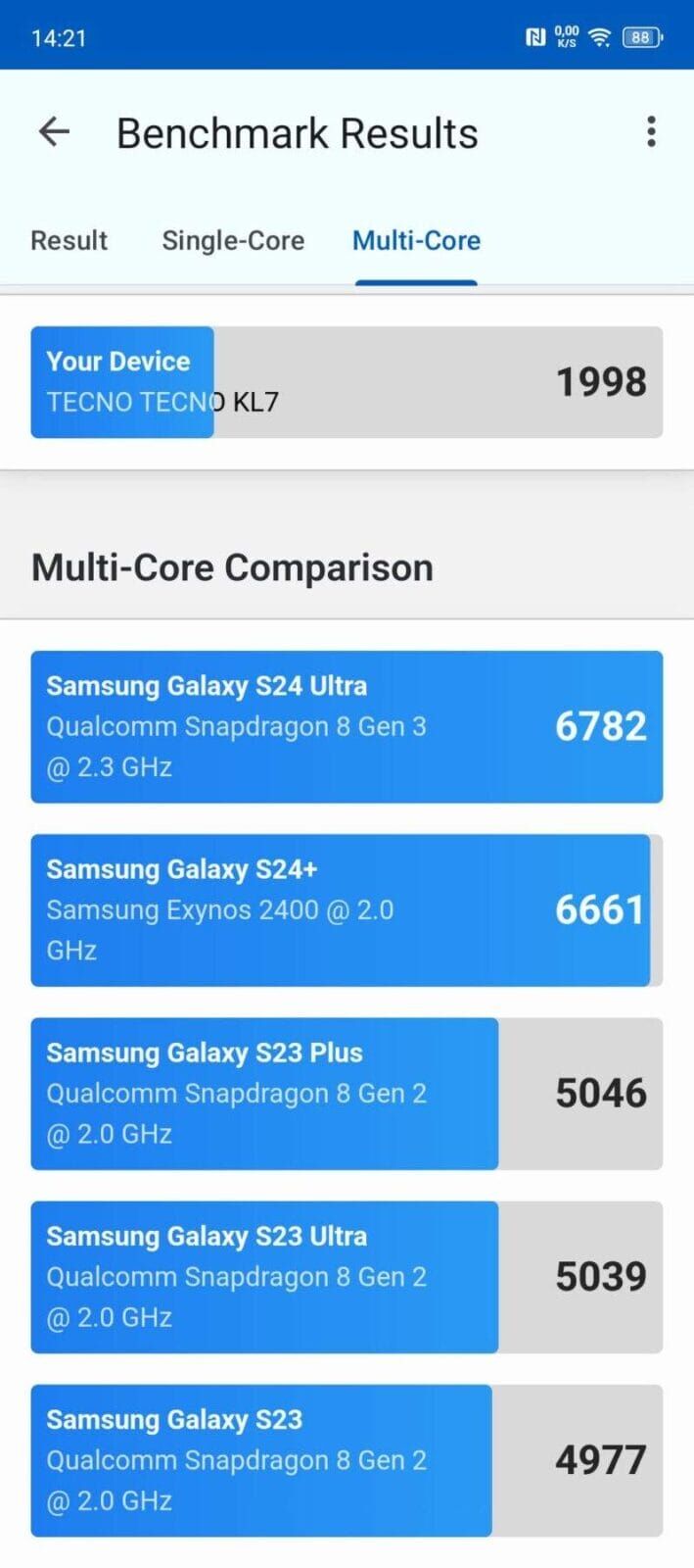 Результаты бенчмарка TECNO TECNO KL7 тестовая платформа