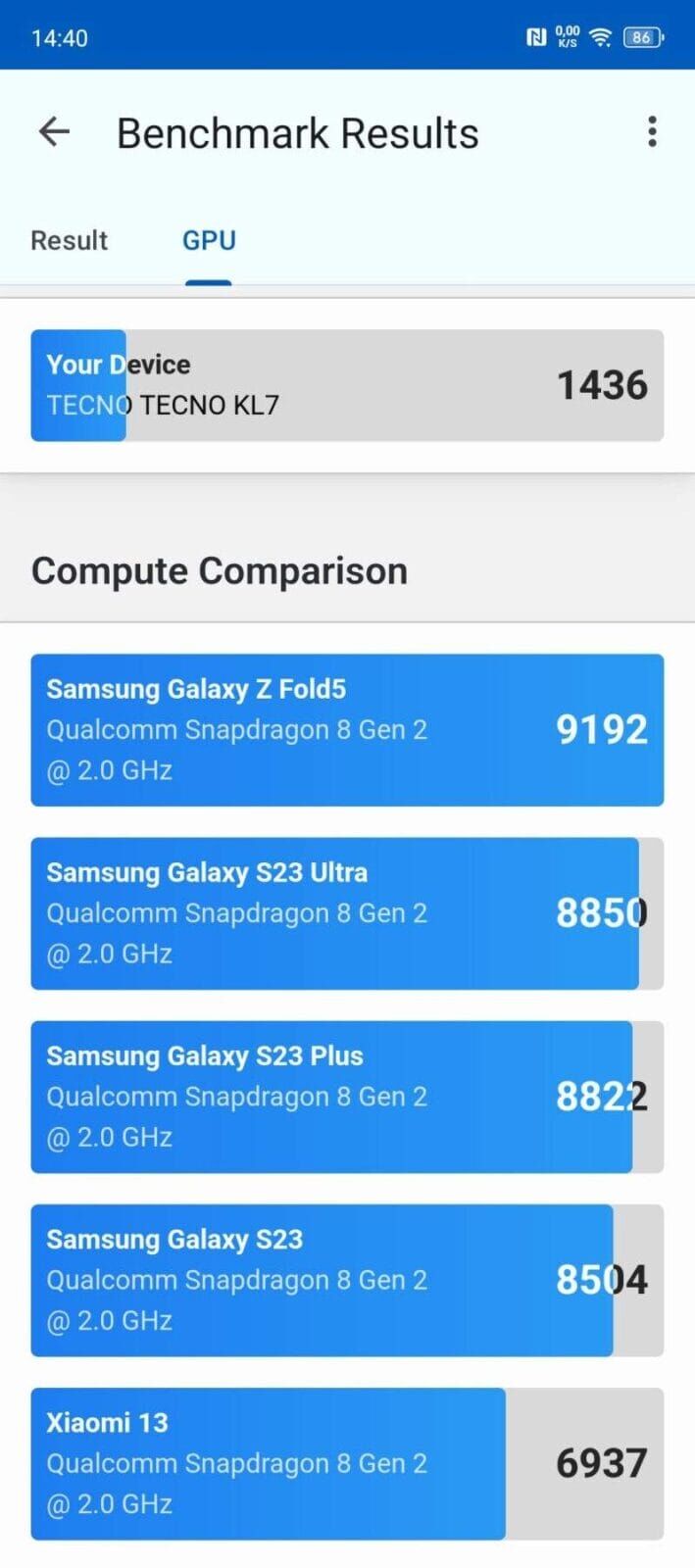 Результаты теста бенчмарка Tecno Spark 30 Pro на графическом процессоре