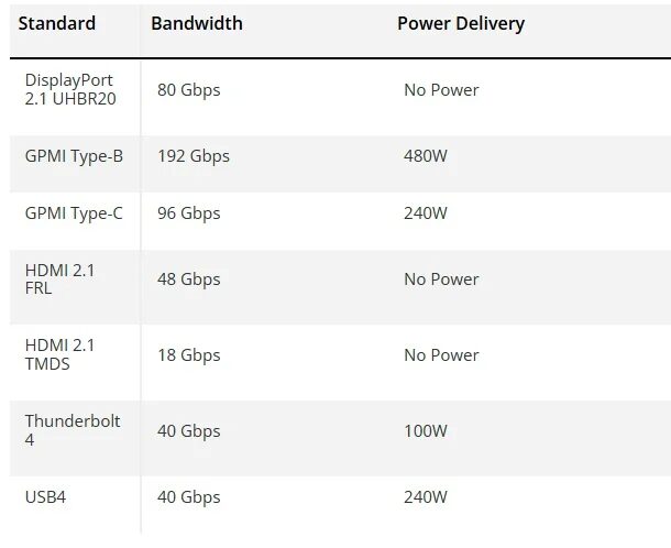 Таблица технических характеристик кабеля GPMI разнообразные интерфейсы