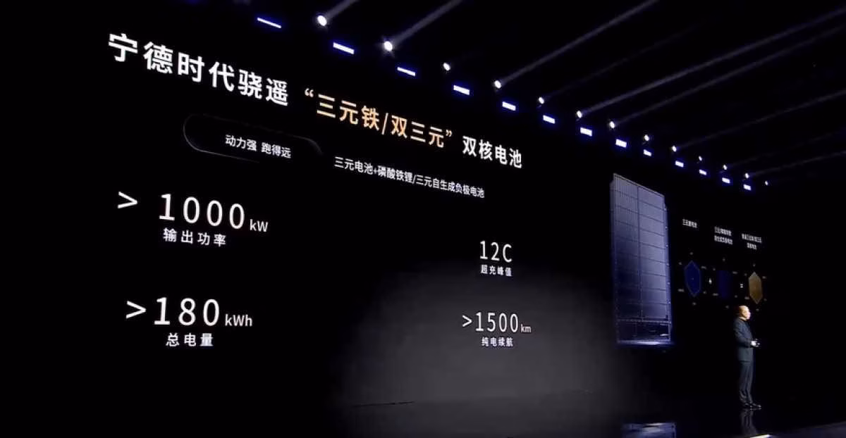 CATL представляет новые аккумуляторы для электромобилей со сверхбыстрой зарядкой 3 CATL