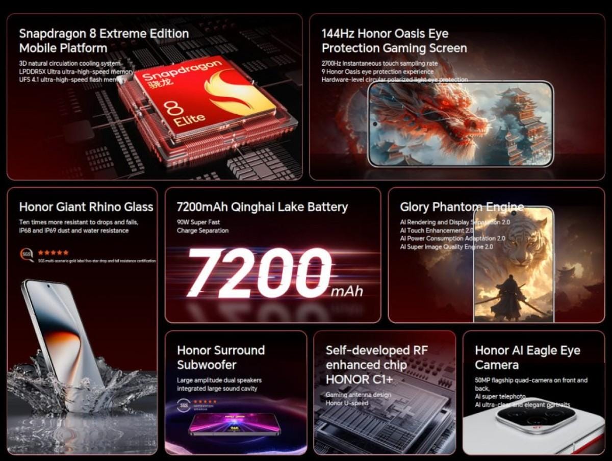 Представлен Honor GT Pro с разогнанным Snapdragon 8 Elite и аккумулятором емкостью 7200 мАч 5 Honor GT Pro
