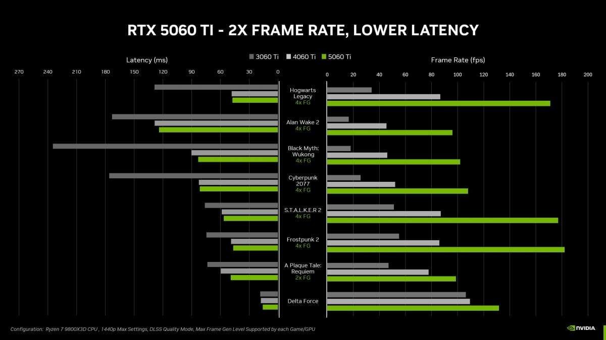 Nvidia анонсирует видеокарты RTX 5060 и 5060 Ti 4 gsmarena 002 3