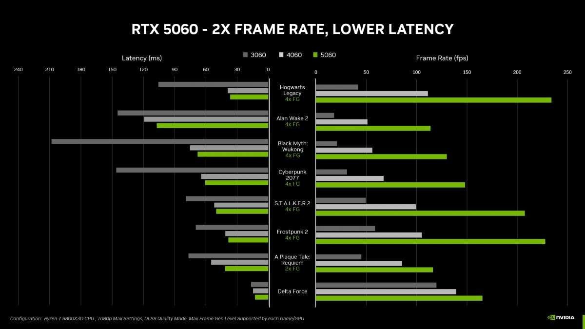 Nvidia анонсирует видеокарты RTX 5060 и 5060 Ti 5 gsmarena 003 1