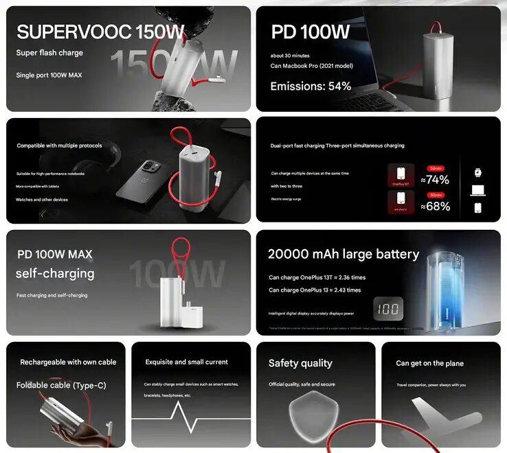 highlights of the oneplus supervooc 150 w power bank
