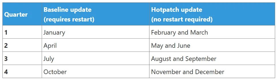 Теперь компьютеры с Windows 11 Enterprise могут получать обновления во время работы — перезагрузка не требуется 3 image 10