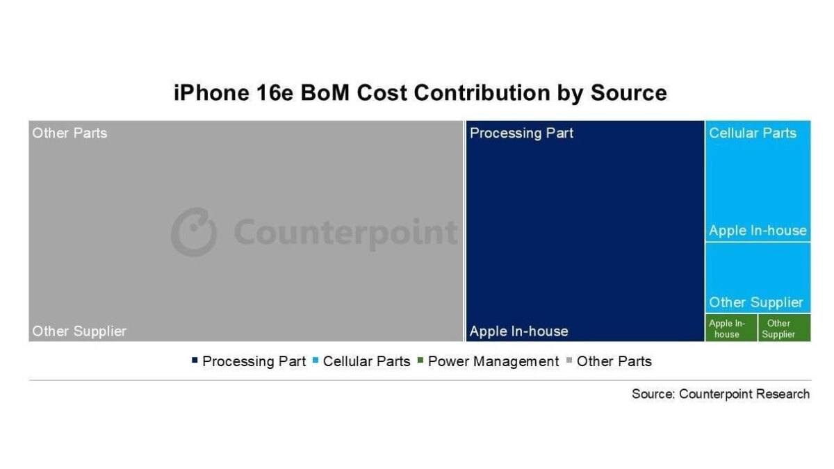 iphone 16e apple parts.webp