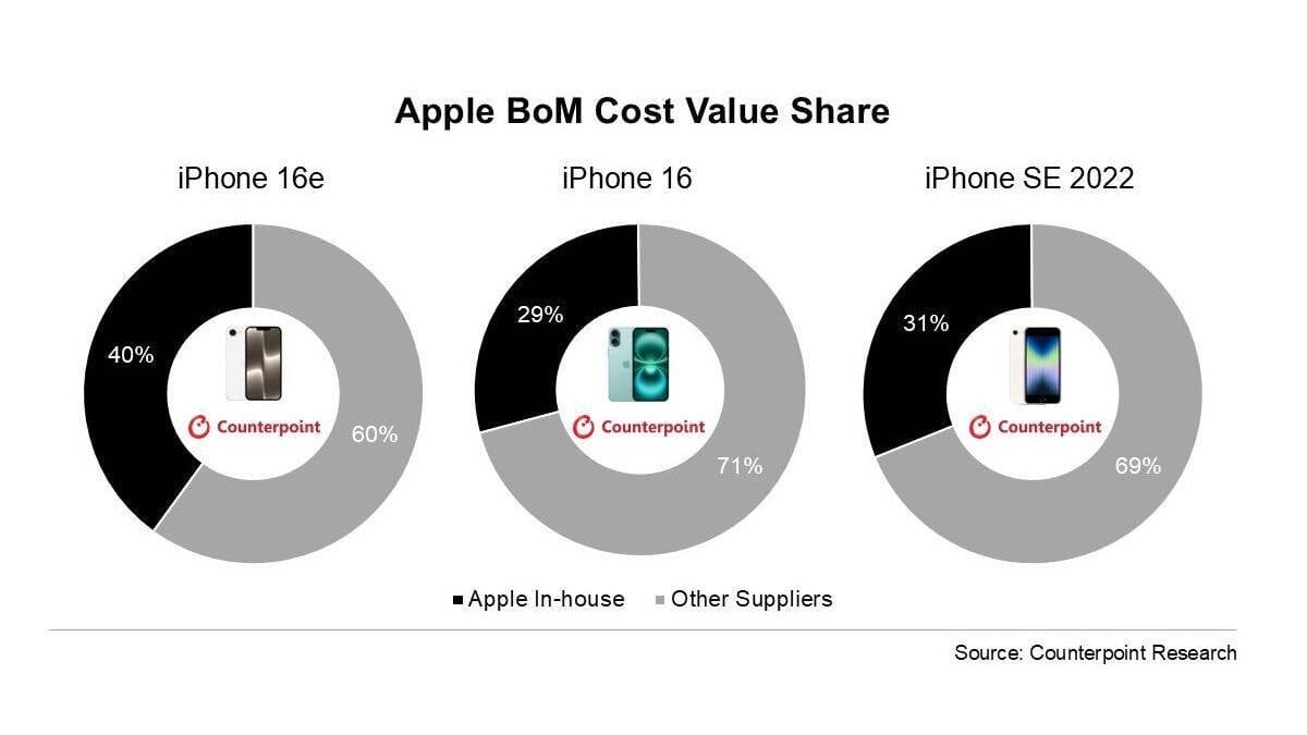 iphone 16e in house parts.webp