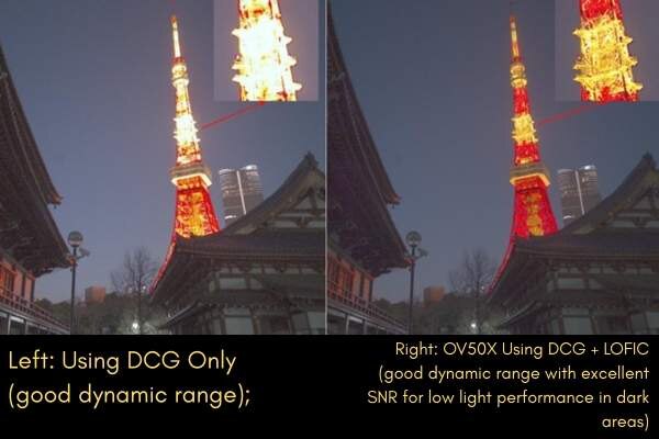 omnivision ov50x cmos image sensor 50 mp sensor the volt post 1