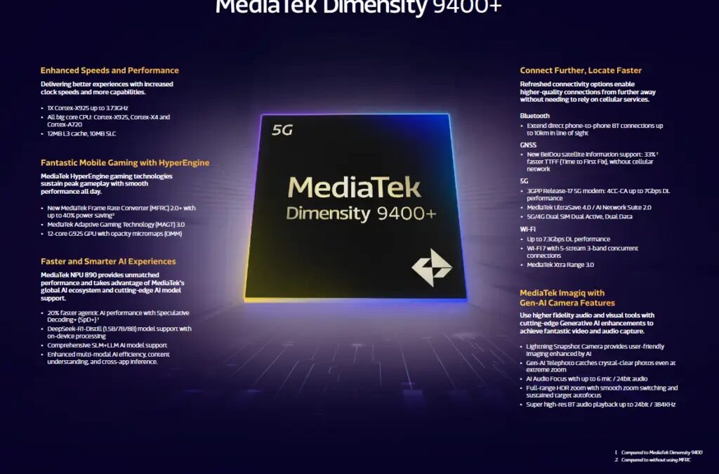 Представлен MediaTek Dimensity 9400+: новый чип с акцентом на ИИ, игры и скорость 3 screenshot 2025 04 11 020348 1024x786 1