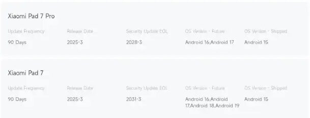 xiaomi pad 7 vs pad 7 pro software update