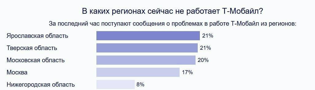 В России массово отключают мобильный интернет — сервисы не работают, банки предупреждают о сбоях 10 2025 05 07 10.36.30
