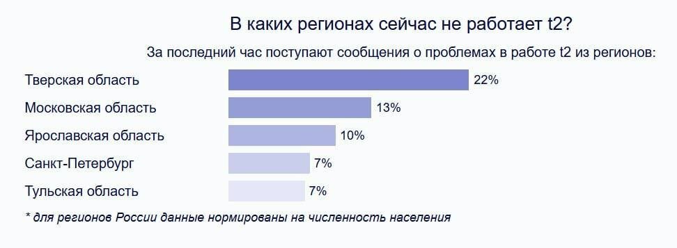 В России массово отключают мобильный интернет — сервисы не работают, банки предупреждают о сбоях 9 2025 05 07 10.36.33