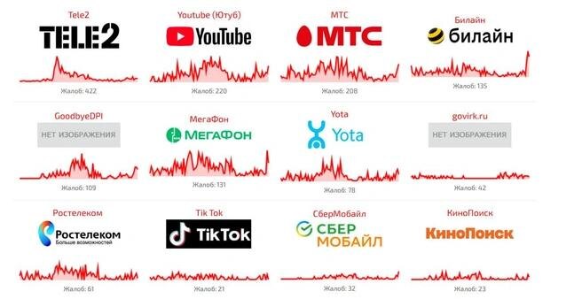 В Москве 7 мая выросли цены на такси, не работают платежи и доставки 7 2025 05 07 12.32.23