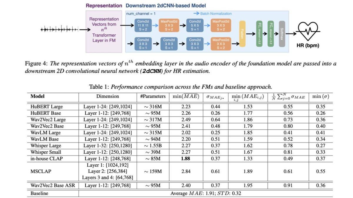 Apple изучает возможность анализа сердцебиения через звук в AirPods 5 63797 132723 cropped screenshot 2025 05 30 at 121844 am