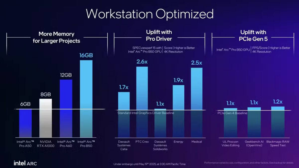 Computex 2025: Intel не показала Arc B770, но представила карты для ИИ 17 arc pro battlemage 3