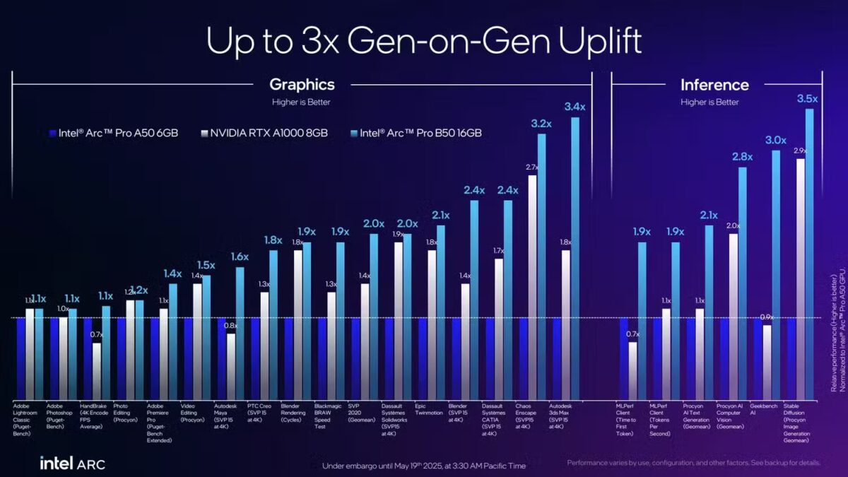 Computex 2025: Intel не показала Arc B770, но представила карты для ИИ 18 arc pro battlemage 4