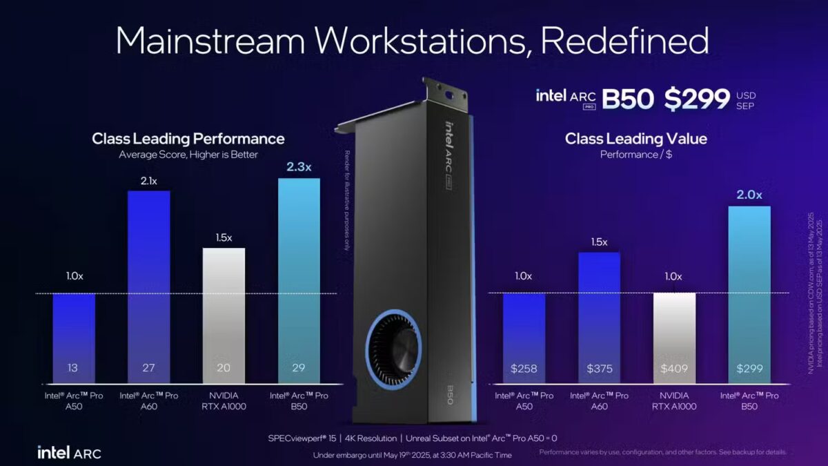 Computex 2025: Intel не показала Arc B770, но представила карты для ИИ 21 arc pro battlemage 5