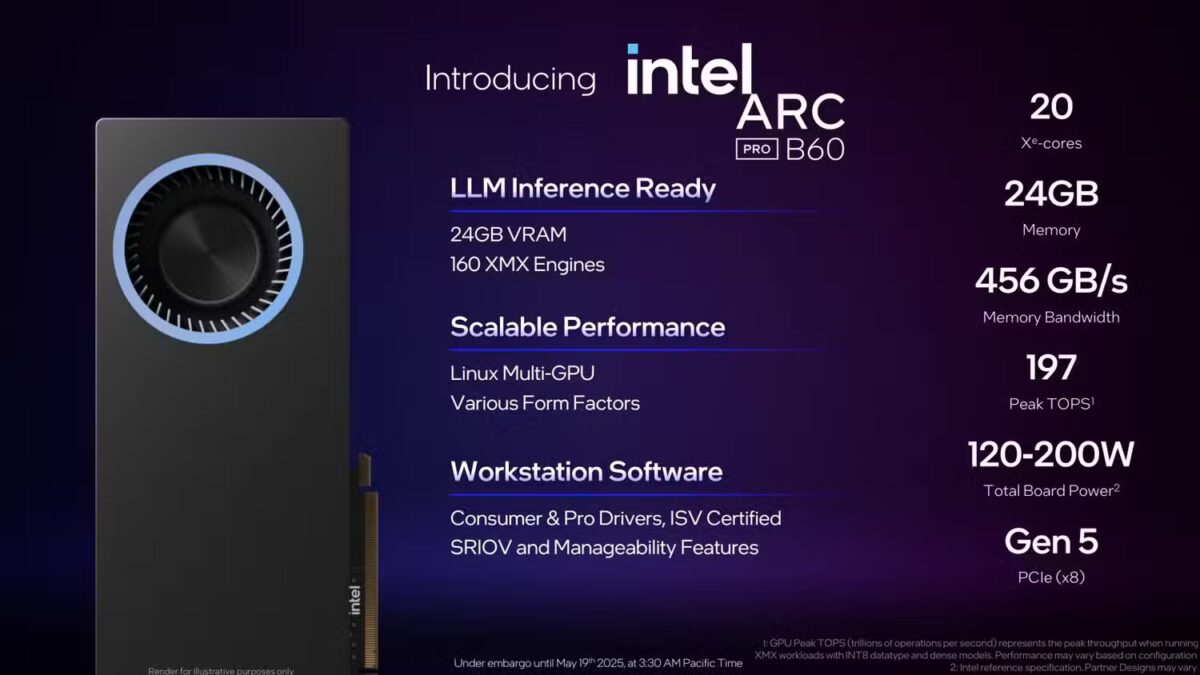 Computex 2025: Intel не показала Arc B770, но представила карты для ИИ 13 arc pro battlemage 6