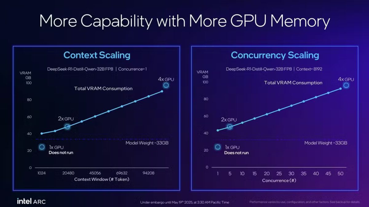 Computex 2025: Intel не показала Arc B770, но представила карты для ИИ 15 arc pro battlemage 8