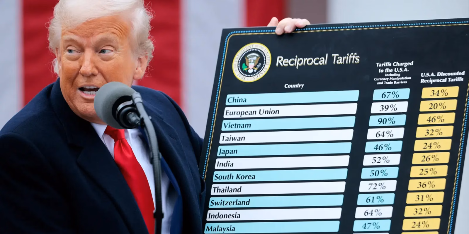Трамп угрожает ввести 25% пошлины на iPhone, произведенные за пределами США 1 iPhone