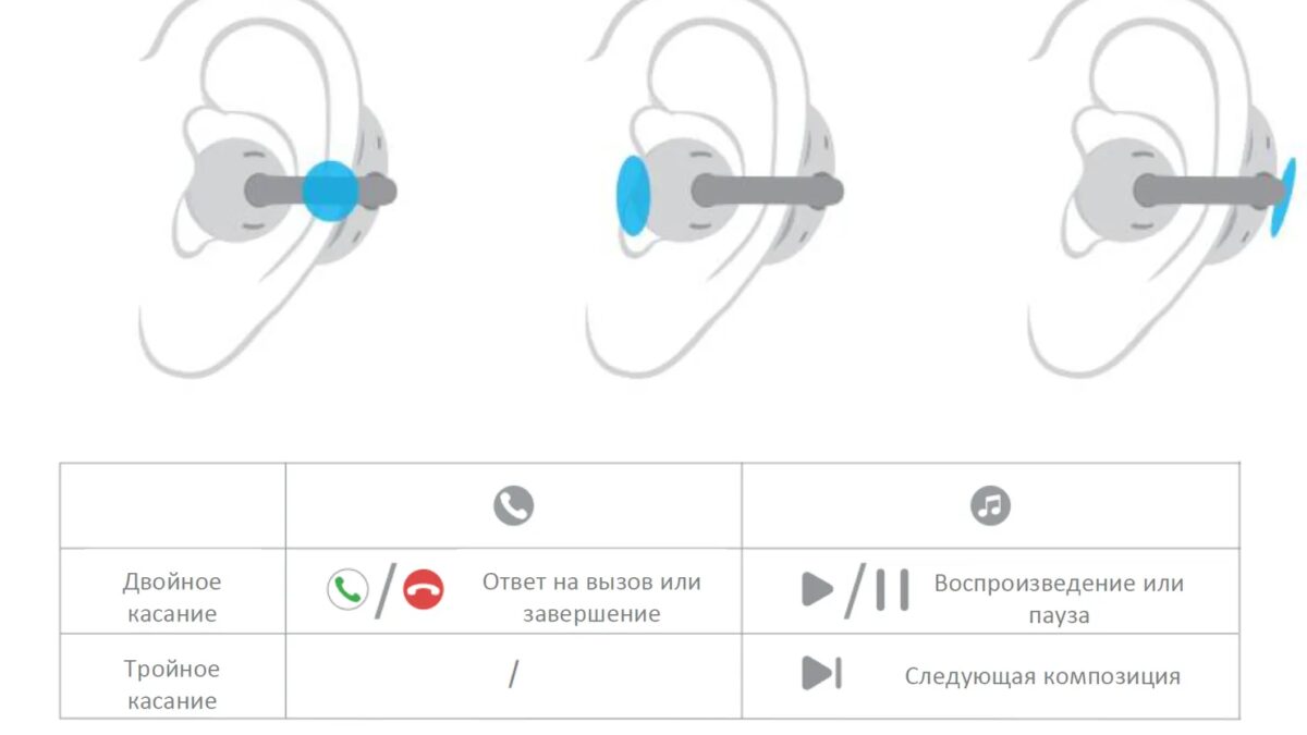 Изображение интерфейса управления наушниками Huawei FreeClip с элементами вызовов и воспроизведения звука