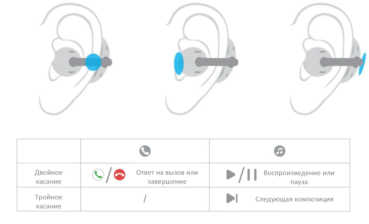 Обзор Huawei FreeClip: наушники, которые удивляют и видом, и звуком 39 https www.ixbt .com img r30 00 02 69 27 use.png