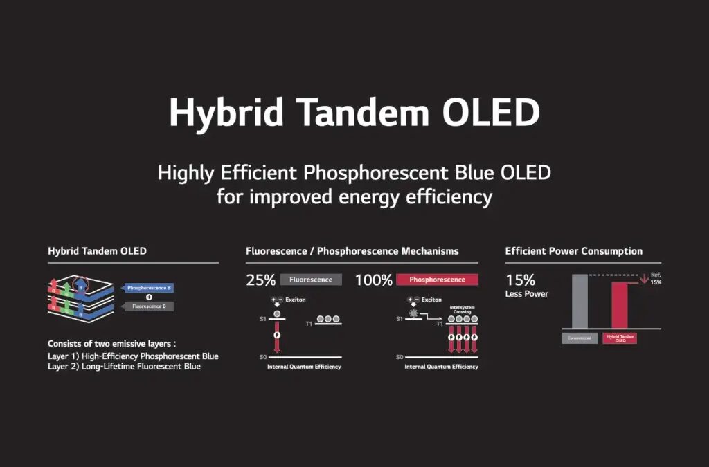 lg display hybrid blue oled tech