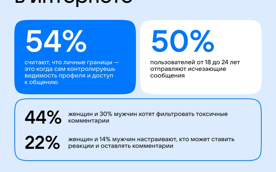 75% пользователей ВКонтакте настраивают конфиденциальность 5 nastrojki privatnosti 1