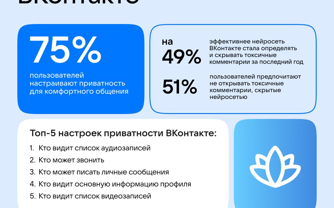 75% пользователей ВКонтакте настраивают конфиденциальность 4 nastrojki privatnosti 2
