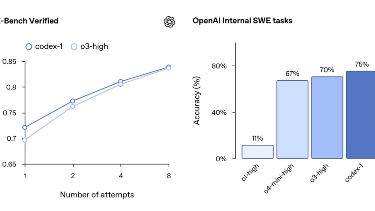 Codex: новый ИИ-агент для программистов теперь доступен в ChatGPT 9 screenshot 2025 05 16 at 19.23.47