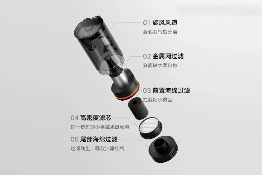 Xiaomi сделала автомобильный пылесос Mijia — стартовал краудфандинг в Китае 5 xiaomi mijia car vacuum cleaner