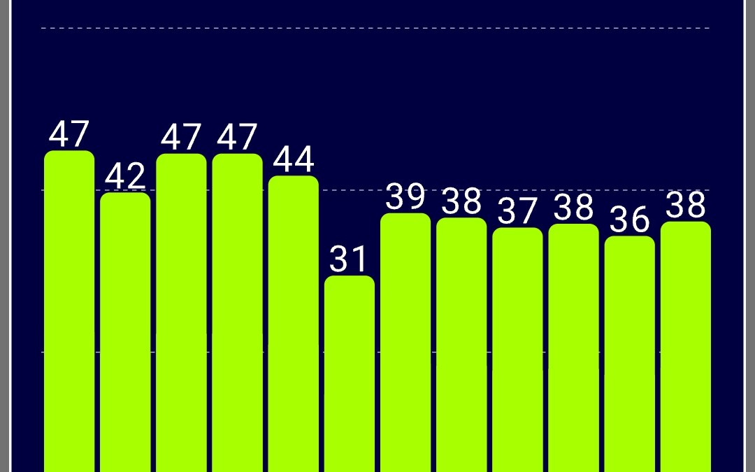 Обзор Realme C75: недорогой «народный» смартфон с защитой как у флагманов 101 screenshot 2025 03 23 10 18 22 61 5762105cc17c3d76bf84b00dbfc2b9a8