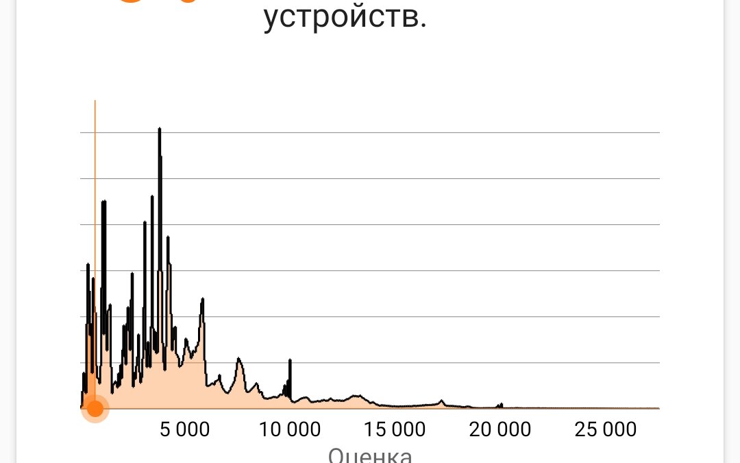 Обзор Realme C75: недорогой «народный» смартфон с защитой как у флагманов 73 screenshot 2025 03 23 13 17 30 59 184de9e0b3a101db6ffcef3e27ec3a86