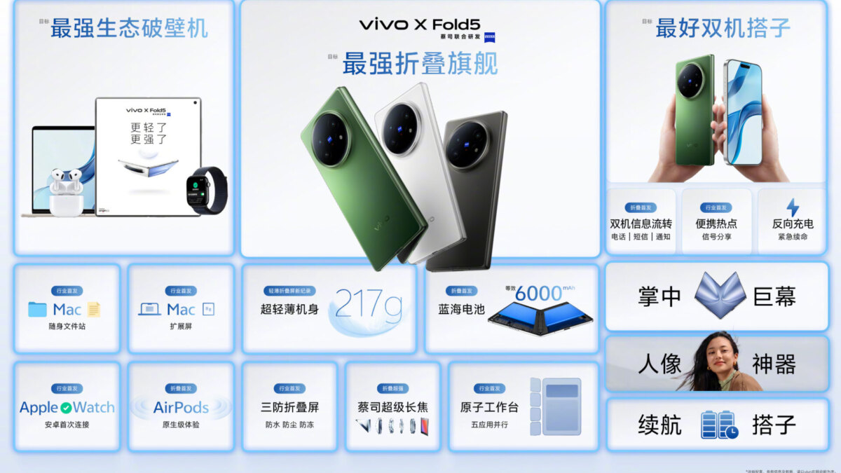 vivo x fold 5 specs 1920x1126 1