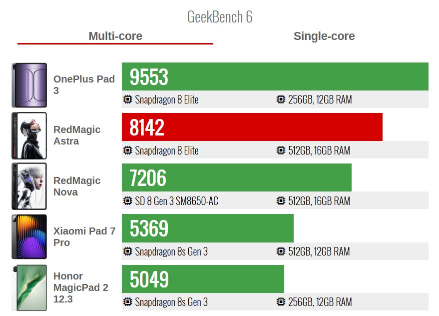 RedMagic Astra: результаты тестов 9 RedMagic Astra