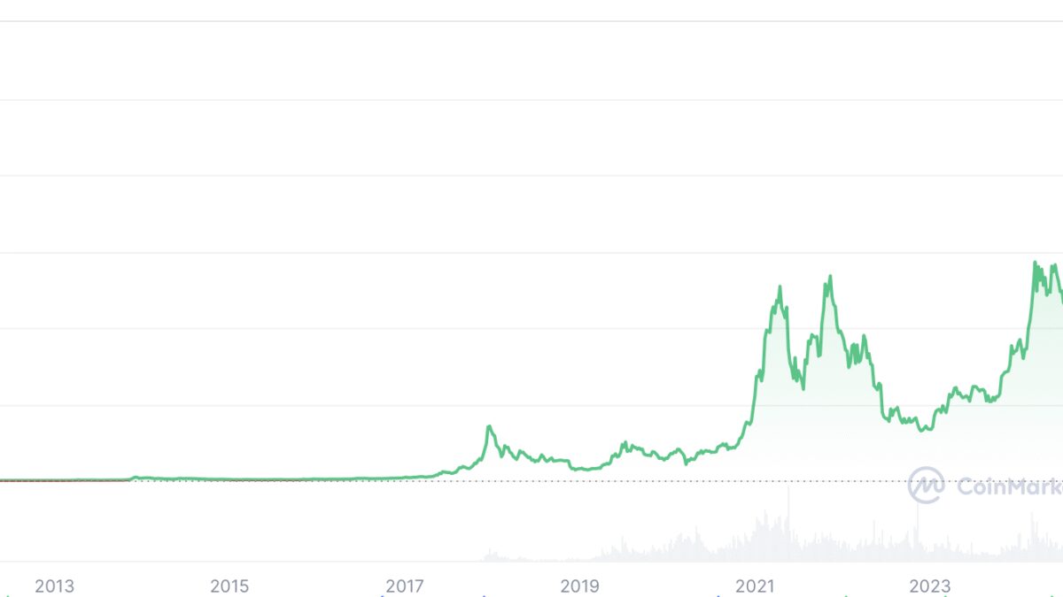 Цена Bitcoin достигла нового исторического рекорда 3 qirte94sz0mdwrz9nf688ahz19edck