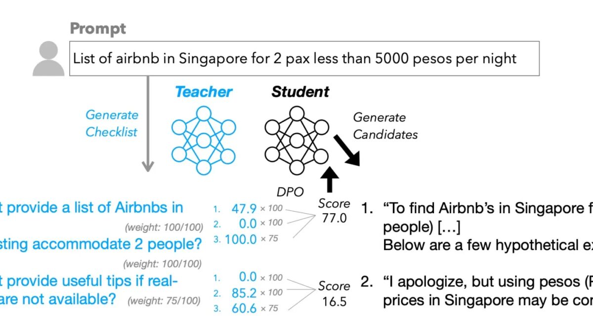 Apple раскрыла простой трюк, который делает ИИ умнее на 8% 5 apple rlcf scheme.jpg