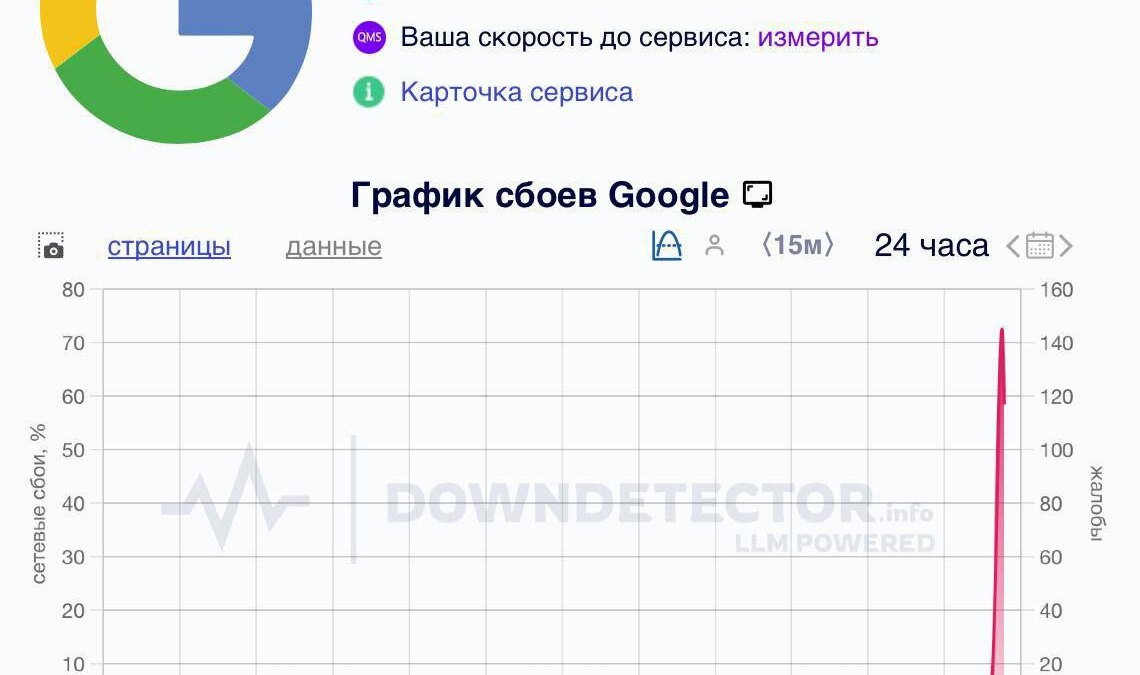 Глобальный сбой Google 4 сентября 2025 года: сервисы не работают по всему миру 4 2025 09 04 11.47.33