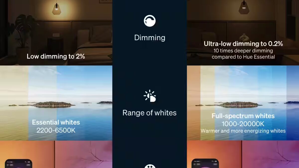 IFA 2025: Philips представила новые умные лампы Hue, ленты и Bridge Pro 11 comparison essential hue.jpg