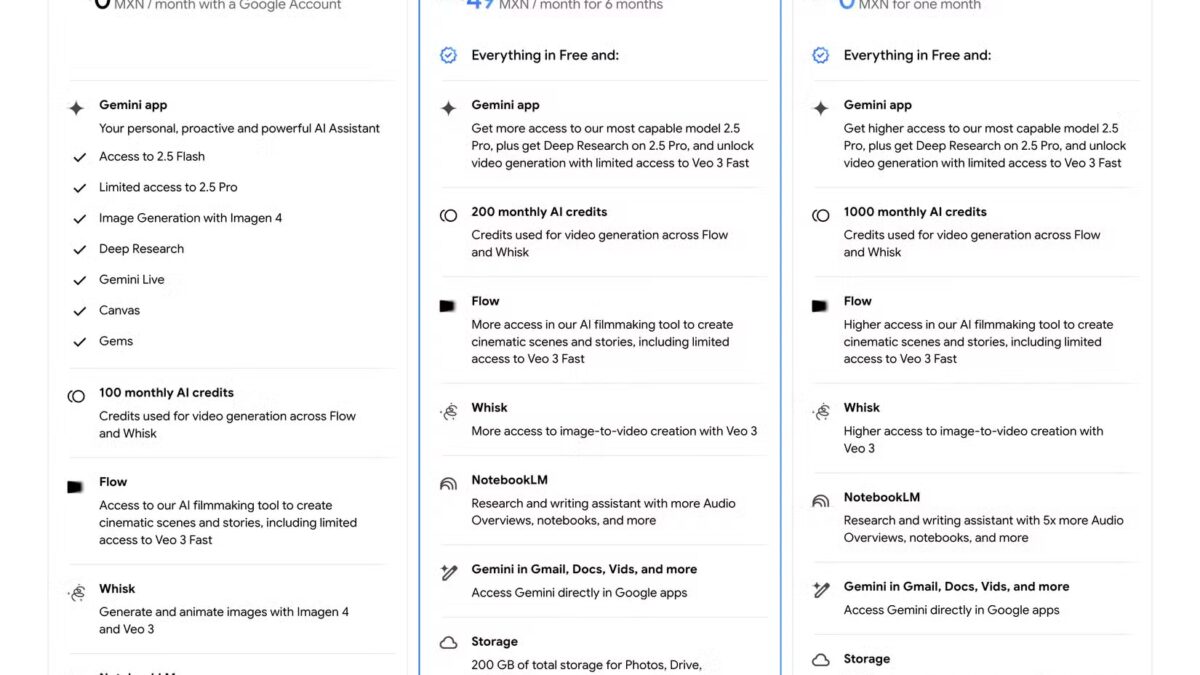 google ai plus plan benefits